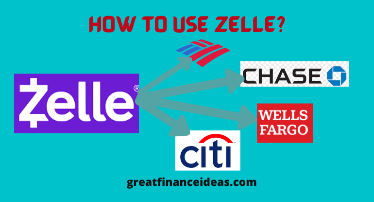 How To Use Zelle