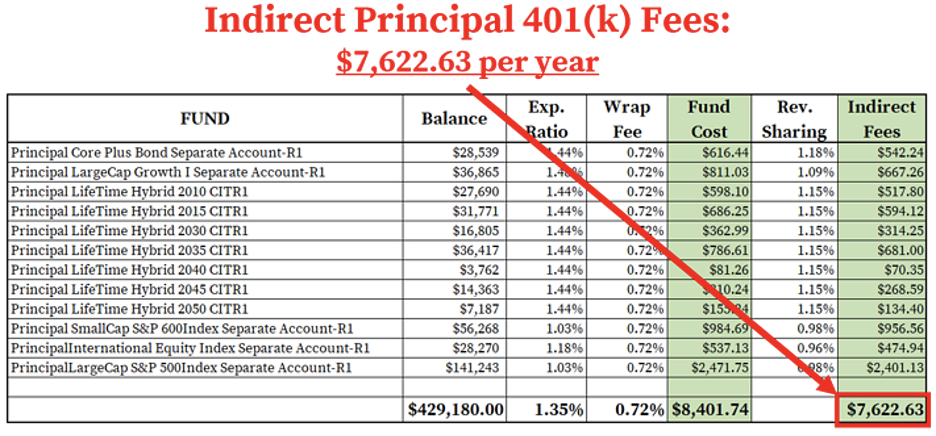 calculating principal 401(K) in a spreadsheet